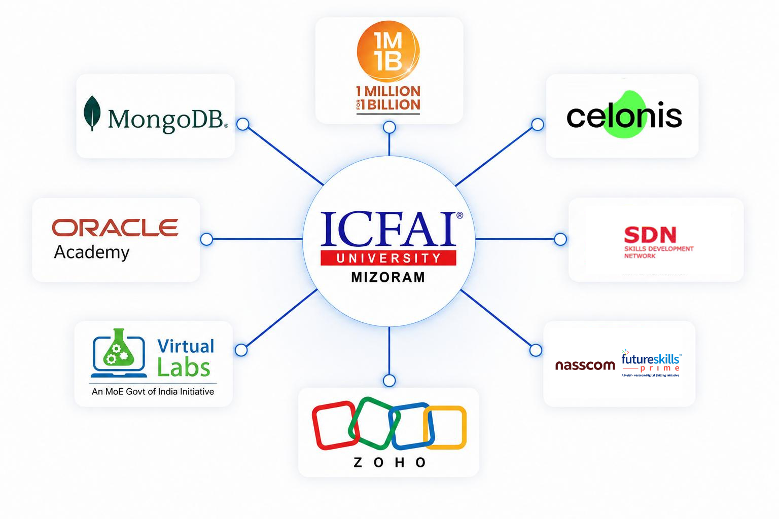 ICFAI-University-Mizoram-MOU